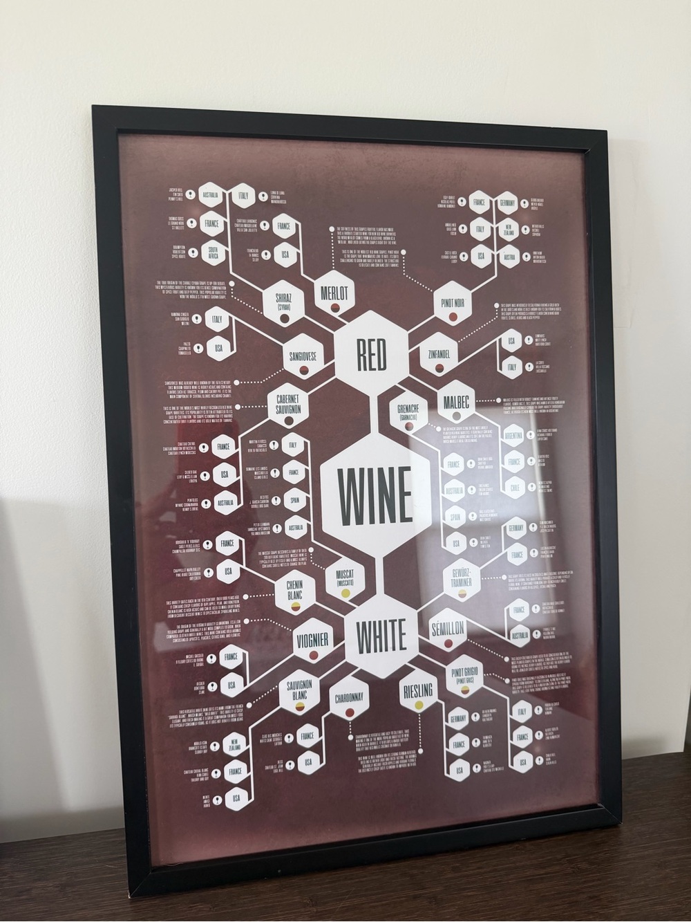 Wine Flowchart Wall Art - Black Frame